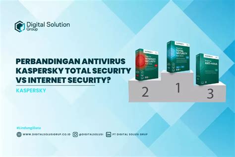 Perbandingan Antivirus Kaspersky Total Security vs Internet .